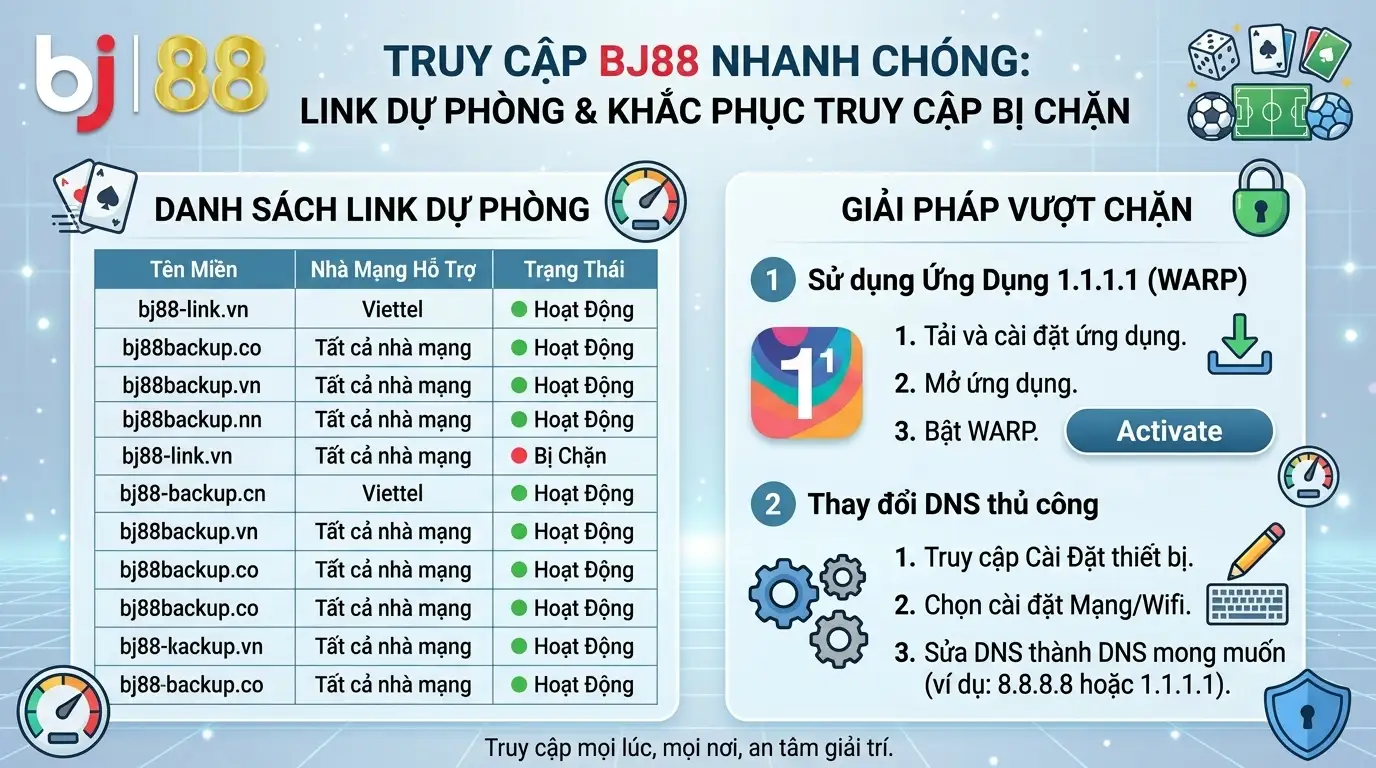bj88 truy cap bj88 tuc thi link du phong cach xu ly khi bi chan